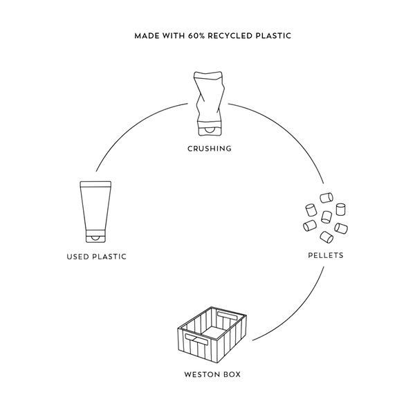 Set da 2 Cassette Portaoggetti Weston Small - Dusty Raspberry Multi mix  