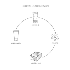Set da 2 Cassette Portaoggetti Weston Small - Sea blue multi mix  
